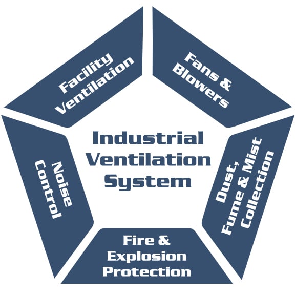 Frederick, MD Industrial Ventilation Systems